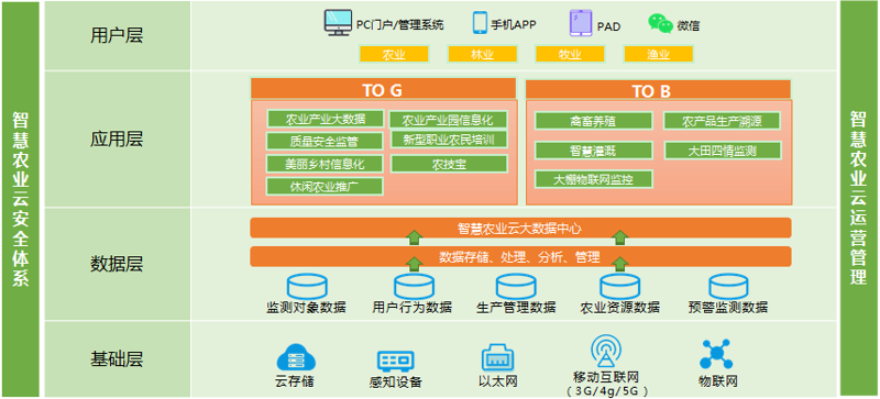 鱼塘增氧控制的重要性与应用