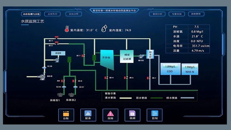 水产养殖物联网:开启智慧渔业之门