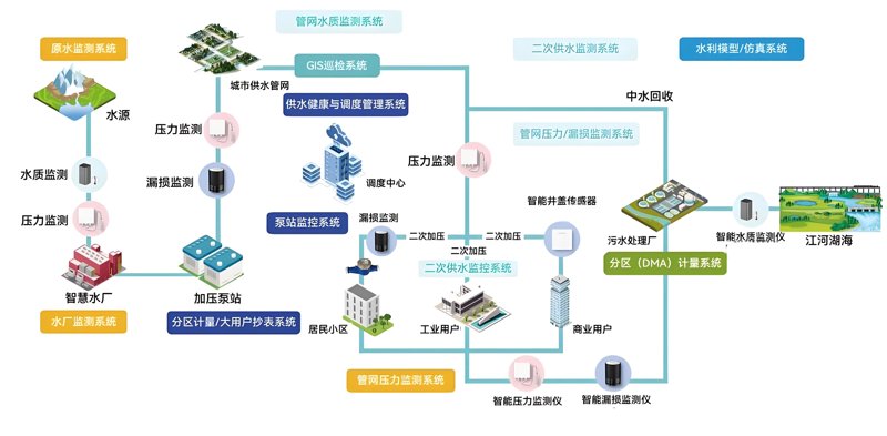 水质在线监测系统:守护碧水清流的隐形守护者