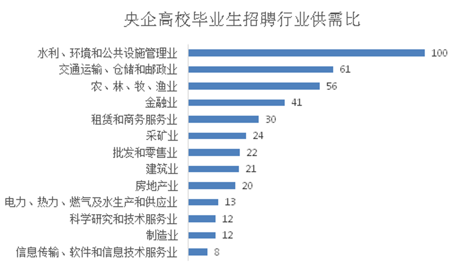纪渔科技