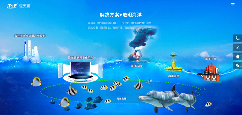 智慧渔业解决方案：引领未来水产养殖的新航向